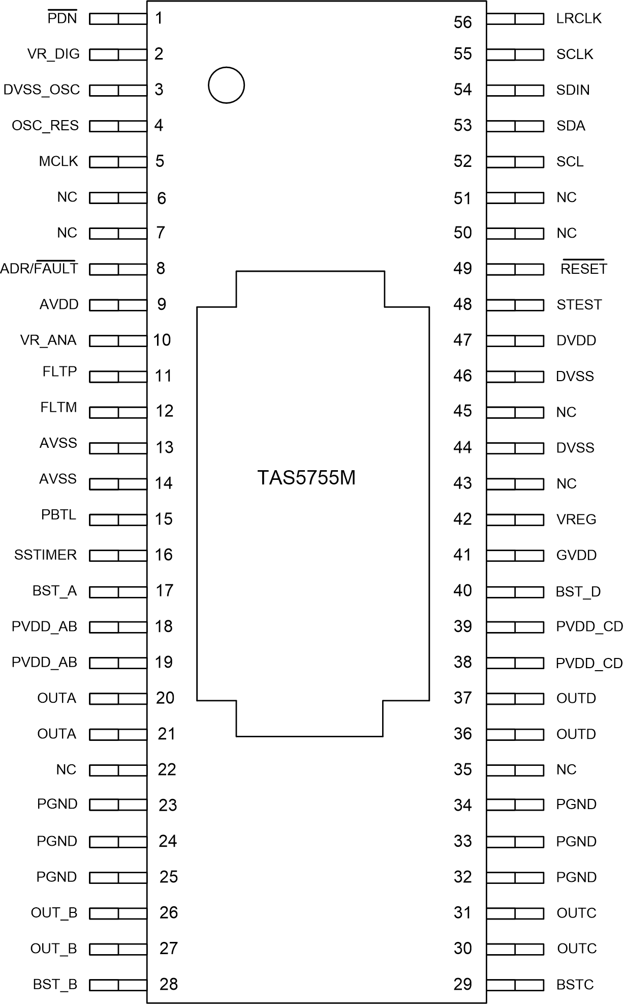 TAS5755M TAS5755M PINOUT High Resolution.png